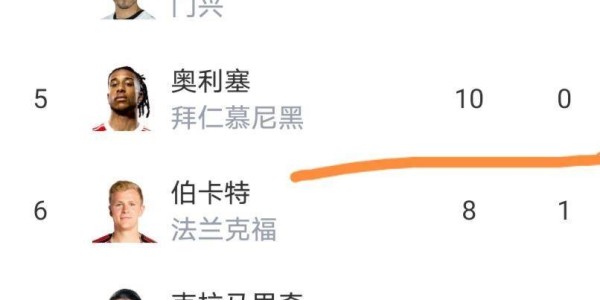 随着拜仁居然2-2汉堡，莱比锡爆大冷门1-2，德甲最新积分榜出炉