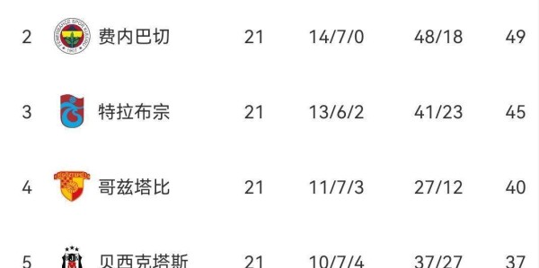 3-1，4-1！一夜双杀，意甲双雄火力全开，穆帅东家创队史纪录，西甲陷入断层式低迷