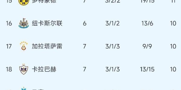 伴随拜仁2：0切尔西1：0，巴萨4：2莱万乌龙，最新欧冠排行榜如下