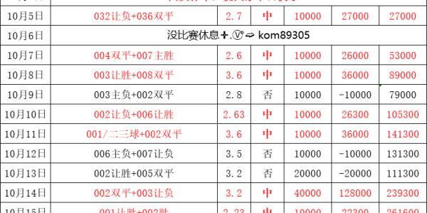 周六021 德甲 汉堡VS沃尔夫斯堡，比分预测