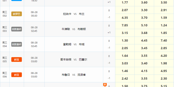 欧冠二番战！本菲卡回归主场战费内巴切