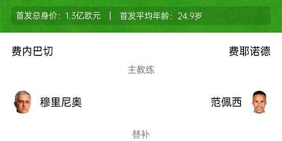 费内巴切6-4逆转晋级，弗雷德打入精彩世界波，欧冠资格赛精彩纷呈