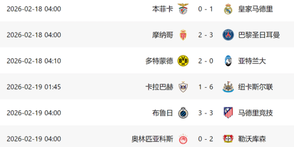 1-3！意甲3队欧冠全输：国米惨败翻盘难了，2黑马有望进16强