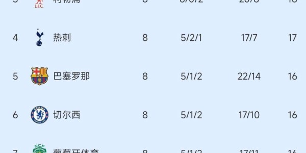 随着国际米兰1：2！欧冠十六强已出十二席，博德闪耀成黑马，马竞逆转