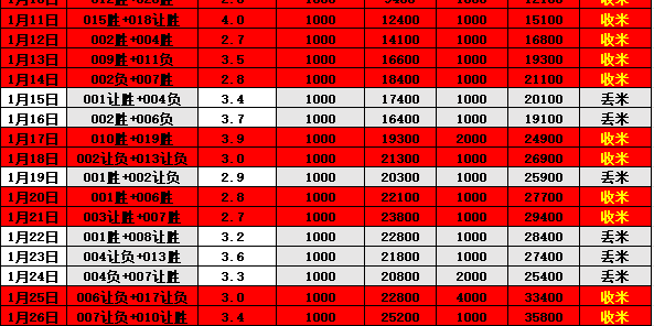 德甲 圣保利VS斯图加特 比分预测