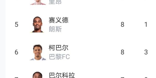 随着摩纳哥4-0，马赛2-2，法甲积分榜更新出炉：摩纳哥狂胜却仅排第10