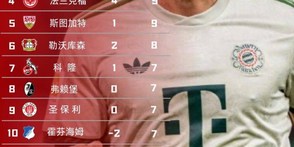 德甲第五轮复盘：拜仁狂飙凯恩百球，法兰克福10球盛宴创纪录
