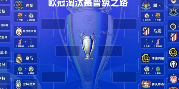 欧冠16强出炉：英超6队 西甲3队 德甲2队 法甲意甲葡超土超挪超1队