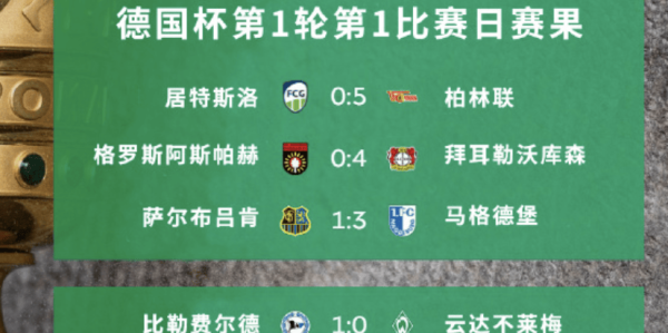 果然！德甲不莱梅杯赛爆冷了！比勒菲1-0击败不莱梅，7连胜