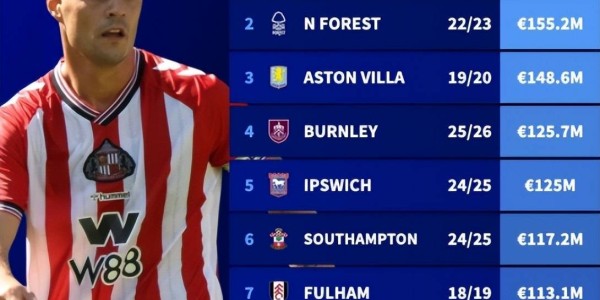 1.65亿买12人，超西甲、意甲37队！史上最强升班马能保级吗？