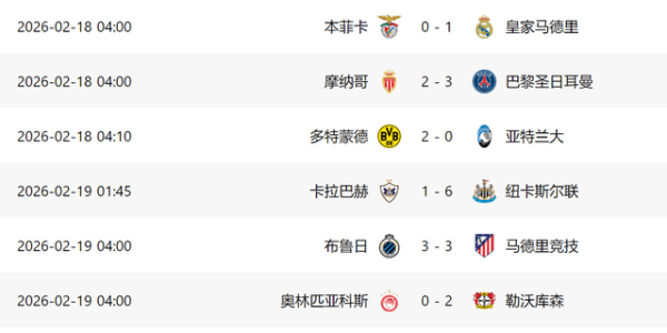 6-1！欧冠附加赛：5队基本晋级，国米+马竞爆冷，意甲3强或全出局