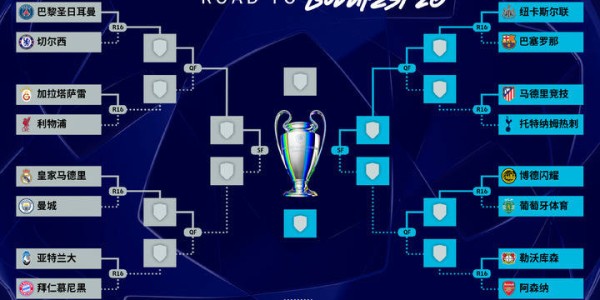 追光 | 宿命对决、豪门恩怨、北极圈黑马……这届欧冠16强赛有看头