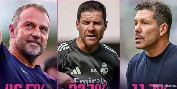 足坛赛事：穆帅遭遇本菲卡，拜仁皇马赢球，国米遭绝平